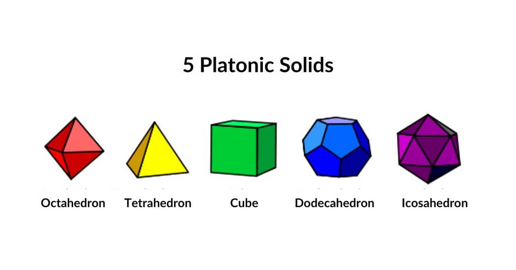 In2Infinity - Regular Polyhedra platonic Solids