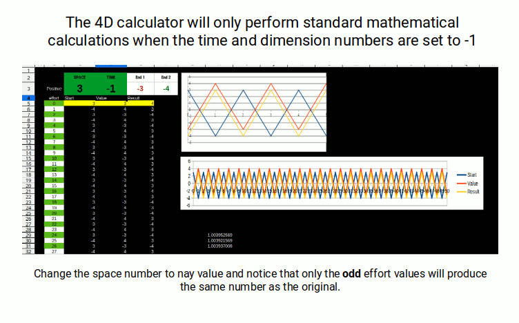 only odd effort values can produce standard math calculations