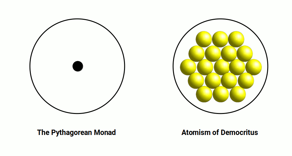 Atomism and the Monad
