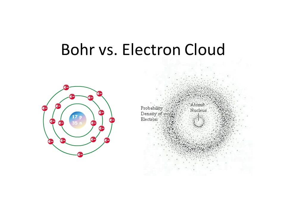 bohr vs electroncloud