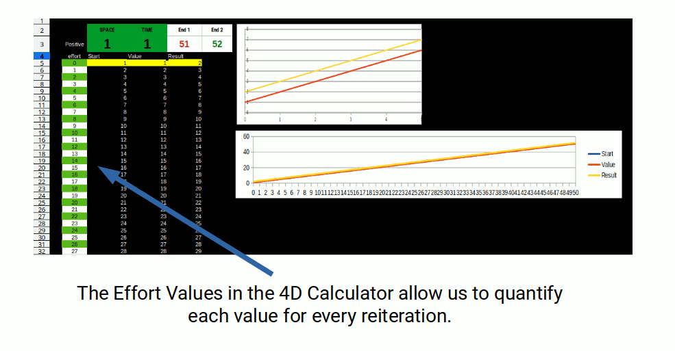 effort values and the D calculator